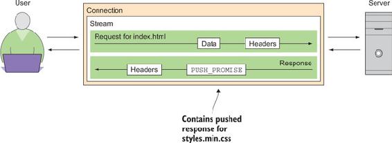 https://www.safaribooksonline.com/library/view/web-performance-in/9781617293771/11fig12_alt.jpg