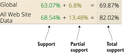 https://www.safaribooksonline.com/library/view/web-performance-in/9781617293771/11fig18.jpg