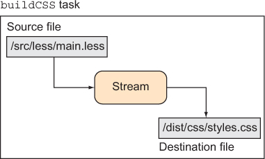 https://www.safaribooksonline.com/library/view/web-performance-in/9781617293771/12fig05.jpg