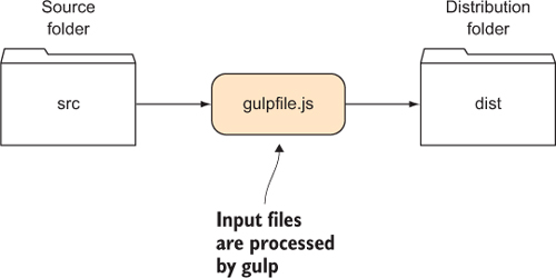 https://www.safaribooksonline.com/library/view/web-performance-in/9781617293771/12fig06.jpg