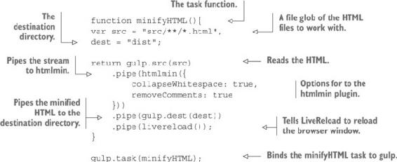 https://www.safaribooksonline.com/library/view/web-performance-in/9781617293771/315fig01_alt.jpg