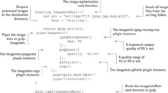 https://www.safaribooksonline.com/library/view/web-performance-in/9781617293771/319fig01_alt.jpg