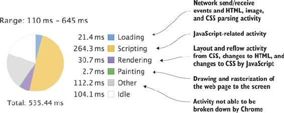 https://www.safaribooksonline.com/library/view/web-performance-in/9781617293771/02fig17_alt.jpg