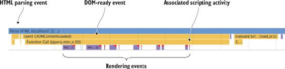 https://www.safaribooksonline.com/library/view/web-performance-in/9781617293771/02fig18_alt.jpg