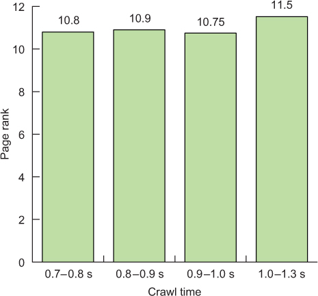 https://www.safaribooksonline.com/library/view/web-performance-in/9781617293771/01fig01.jpg