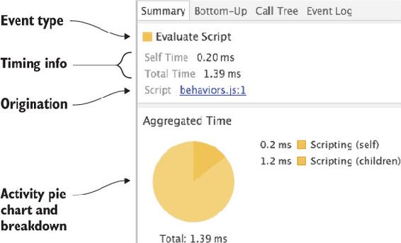 https://www.safaribooksonline.com/library/view/web-performance-in/9781617293771/02fig19_alt.jpg