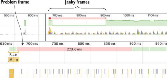 https://www.safaribooksonline.com/library/view/web-performance-in/9781617293771/02fig20_alt.jpg