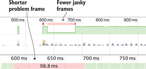 https://www.safaribooksonline.com/library/view/web-performance-in/9781617293771/02fig23.jpg