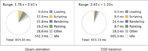 https://www.safaribooksonline.com/library/view/web-performance-in/9781617293771/02fig24_alt.jpg