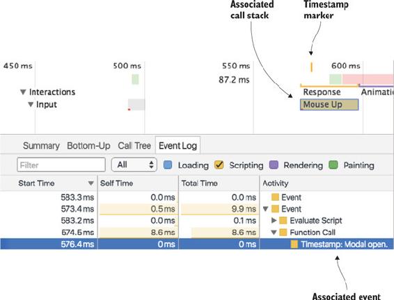 https://www.safaribooksonline.com/library/view/web-performance-in/9781617293771/02fig25_alt.jpg