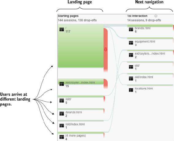 https://www.safaribooksonline.com/library/view/web-performance-in/9781617293771/03fig07_alt.jpg