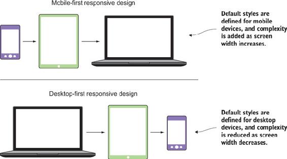 https://www.safaribooksonline.com/library/view/web-performance-in/9781617293771/03fig09_alt.jpg