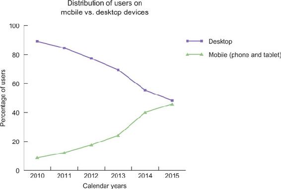 https://www.safaribooksonline.com/library/view/web-performance-in/9781617293771/03fig10_alt.jpg