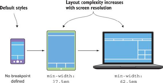 https://www.safaribooksonline.com/library/view/web-performance-in/9781617293771/03fig11_alt.jpg