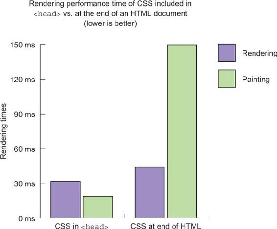 https://www.safaribooksonline.com/library/view/web-performance-in/9781617293771/03fig17_alt.jpg