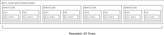 https://www.safaribooksonline.com/library/view/web-performance-in/9781617293771/03fig18_alt.jpg