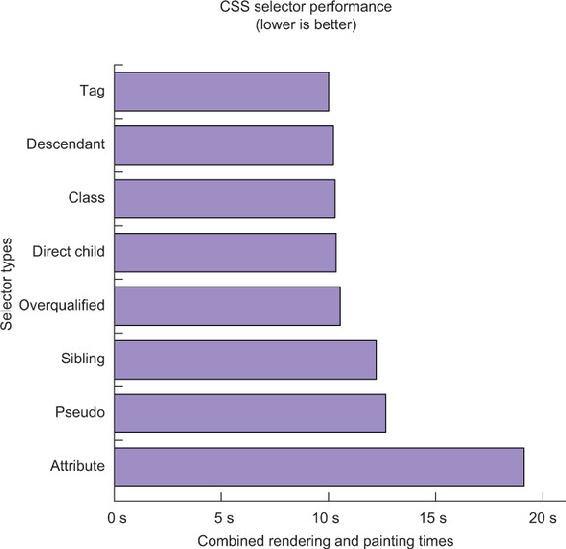 https://www.safaribooksonline.com/library/view/web-performance-in/9781617293771/03fig19_alt.jpg