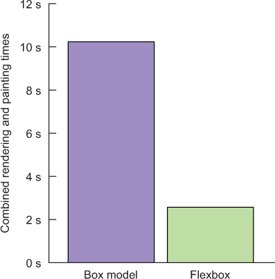 https://www.safaribooksonline.com/library/view/web-performance-in/9781617293771/03fig20.jpg