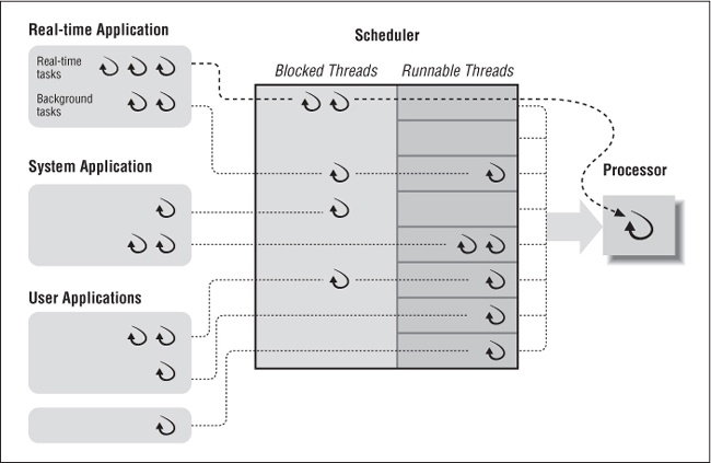 Using policies and priorities in an application