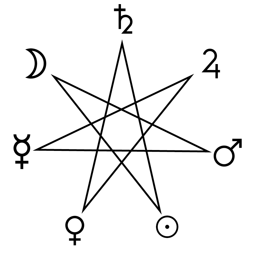 p.267-heptagram-planetary.eps