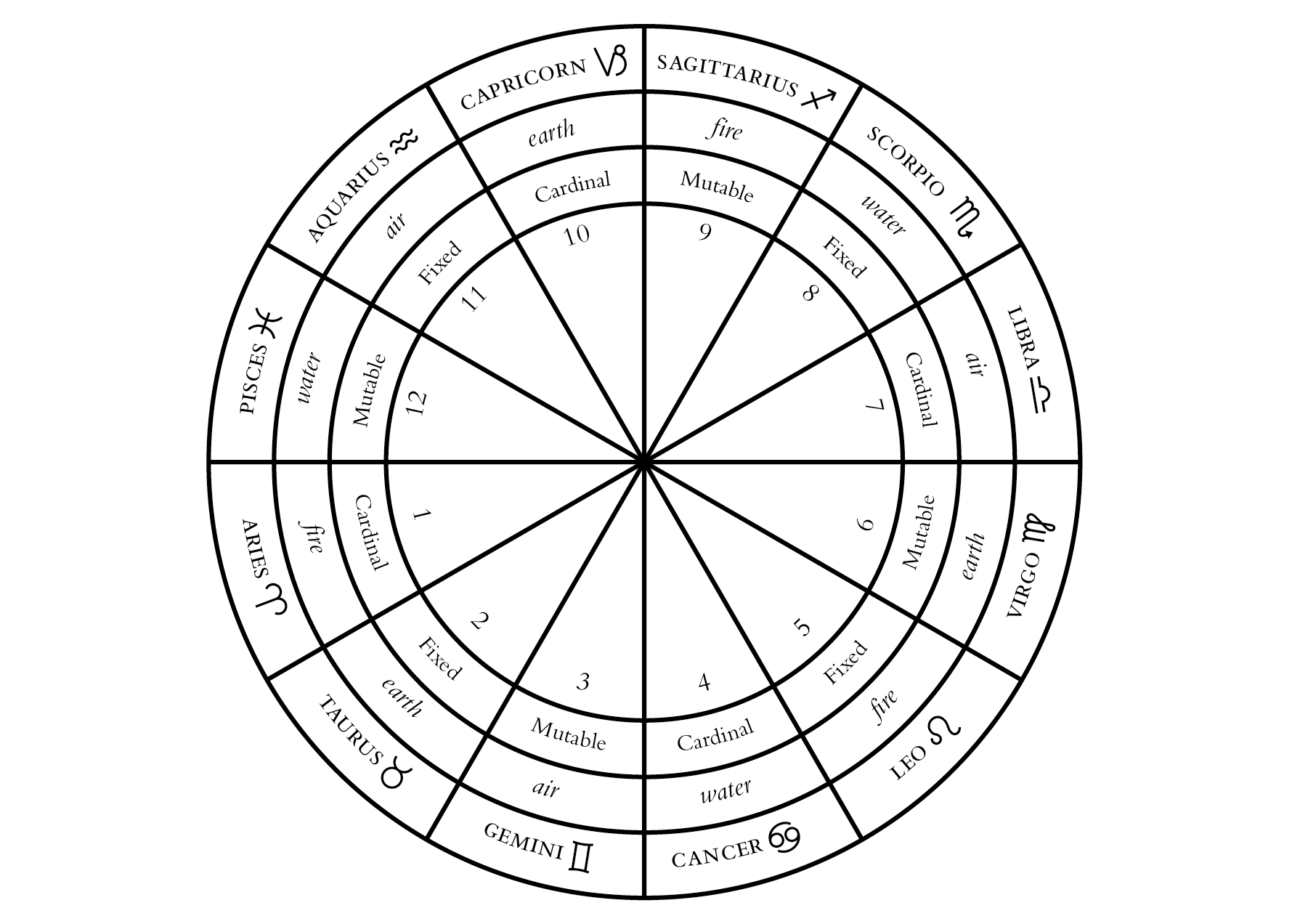 p.304-Sign%20Wheel.eps