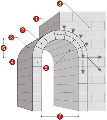 ARCO%20GLOSARIO.tif