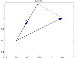 Dot product as vector projection.