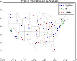 Favorite Programming Languages.