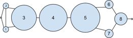 The DataSciencester network sized by betweenness centrality.