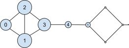 The DataSciencester network sized by eigenvector centrality.