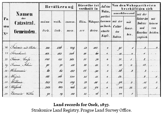 Image: Land records for Osek, 1837. Strakonice Land Registry. Prague Land Survey Office.