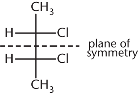 4-carbon chain with Cl pointing to the right on C-2 and C-3; plane of symmetry indicated between C-2 and C-3