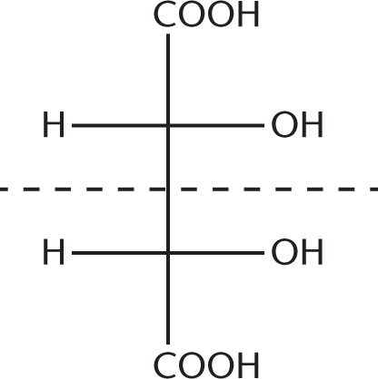 4-carbon Fischer diagram with carboxyl groups on C-1 and C-2 and OH pointing to the right on C-2 and C-3; plane of symmetry indicated between C-2 and C-3