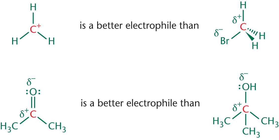 a carbocation is a better electrophile than an alkyl halide; a carbonyl is a better electrophile than an alcohol