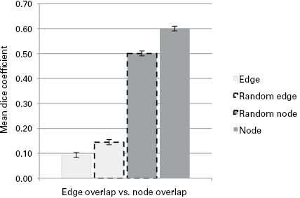 Figure 1.4