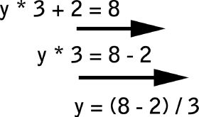 Figure 6.4