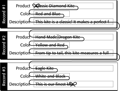 The Find/Replace command expects you to give it a direction. To decipher what that means, you have to do a little visualization. Here's a picture of the imaginary string, starting at the beginning of the first record, and stopping at the end of the last. When you click into a field, and the insertion point sits there blinking in front of a letter, it's marking a spot on the imaginary string. If you're not clicked into a field, then FileMaker decides to mark the string right before the first letter of the first field of the current record. In this example, your cursor is sitting right there between "Made" and "Dragon".