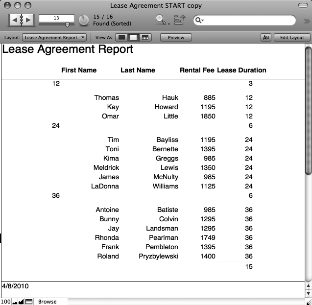 Graphically speaking, the report as created is nothing to write home about. You'll need to put your layout design skills to use on this layout. However, the Layout Assistant gave you some nice tools to help you start analyzing your data. You can see that your current group of tenants trend toward longer leases. And it looks like your higher-priced properties are leased out, too. Except for that one guy with the $1,850 lease who's only signing on for 12 months. (While you're learning FileMaker, have your assistant find out what it'll take to get that guy signed up for another couple of years.)