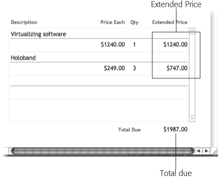 Without calculations, you have to manually calculate the extended price for each line item by multiplying the quantity times the price. And then, if the quantity changes, you have to visit your calculator again. But with calculation fields, the database does the math as soon as there's data in the fields the calculation refers to. Here the Extended Price field multiplies Price Each by Quantity (249 * 3 = 747). Plus, if data in either field changes, FileMaker updates the Extended Price automatically.