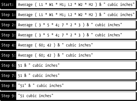 Taking a complex calculation one bite at a time helps you get the results you expect. Just chip away at the parts, and check your logic at each stage to make sure you and FileMaker are in concert.