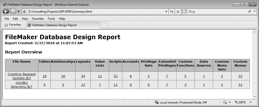 Report Overview is the first thing you see when you open a DDR. It's a table, with one row for every file you included in the report, and a column for each option you checked when you created the DDR. Each "cell" contains a link leading to more information. Each DDR lists the time and date of its creation, so you can compare it to the current state of your database.