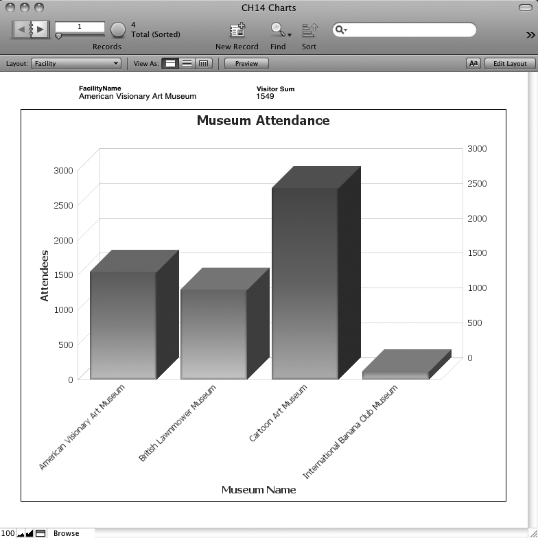 With X axis labels turned 45°, the columns are now clearly identified. The axis titles you added make it abundantly clear to the viewer that museum names run along the X axis, and attendance numbers the Y axis.