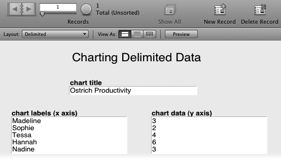 In the FileMaker charting world, "Delimited" just means a list of values with line breaks between them. The link between the delimited values of these two fields is simply the order they're listed in. Were you to rearrange the names on the left to be in alphabetical order, the numbers on the right wouldn't automatically change with them.