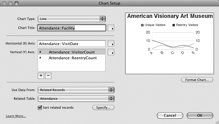 Choosing "Related Records" for your data source isn't enough. You have to also specify which related table's records you want charted.