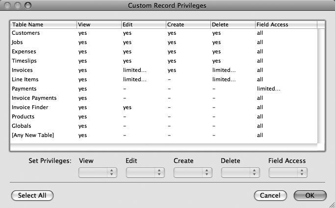 Project managers have wide-open access to some tables, limited access to others, and view-only access to a few. Notice that if you create a new table, then PMs can view data in all its fields, but they can't edit, create or delete records. If that's not what you want, you need to edit this privilege set when your database changes. See the box on page 776 for more info.