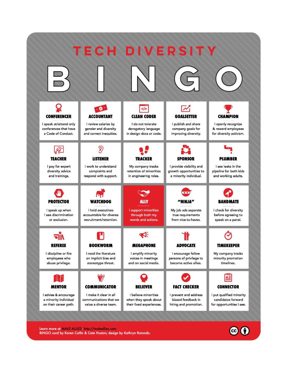 Better Allies Tech Diversity Bingo card, with center square reading “I support minorities through both my words and actions” and other squares reading “I speak at/attend only conferences that have a Code of Conduct” and “I review salaries by gender and diversity and correct inequities” and “I do not tolerate derogatory language in design docs or code.”