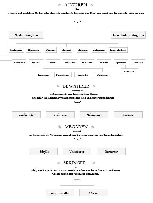 BoneSeason_Diagram_deutsch_S2.pdf