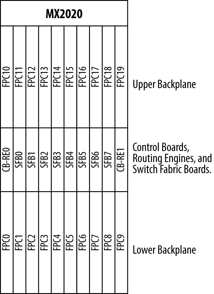 Illustration of MX2020 architecture