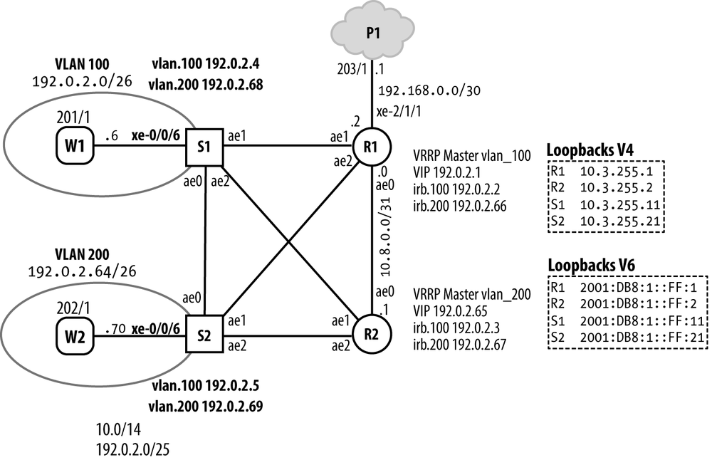 Bridge Filtering Topology.