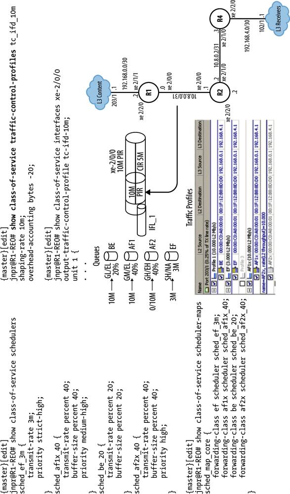 CoS Test Lab Topology.